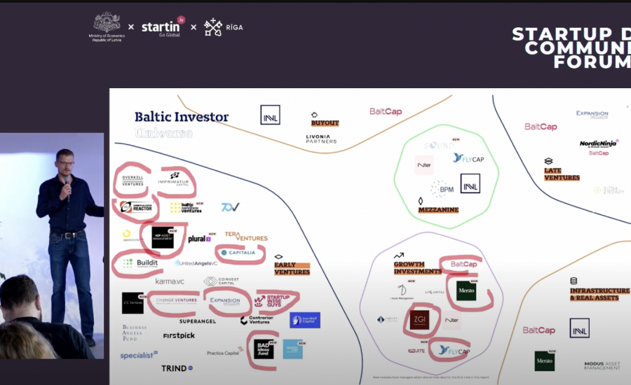 Our board member Matiss Neimanis participated at the Community Forum at Startup House Riga 